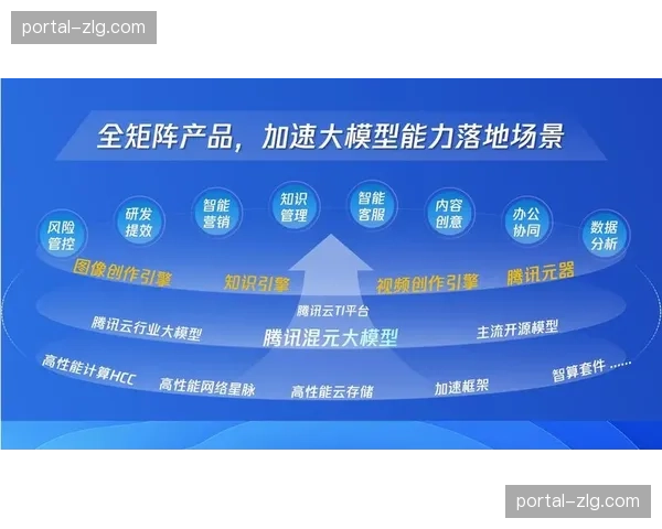 本季度付费观看模型创新，探索基于场景的灵活订阅。