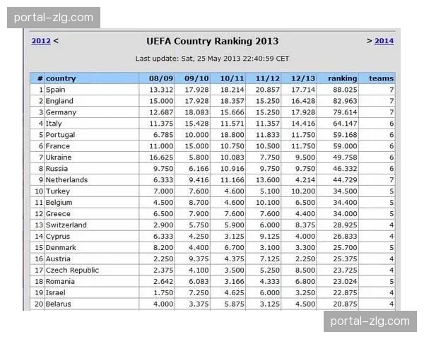 法国足球经济报告:法甲俱乐部上赛季总收入创新高,但亏损面扩大 法国足球经济报告:法甲俱乐部上赛季总收入创新高,但亏损面扩大